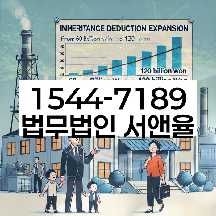 개인회생 재신청 비용